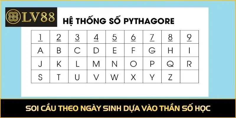 Soi cầu theo ngày sinh dựa vào thần số học